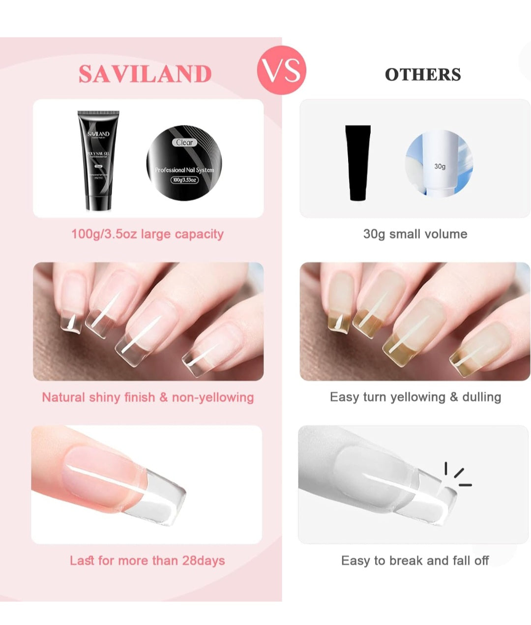 Saviland Polygel Clear